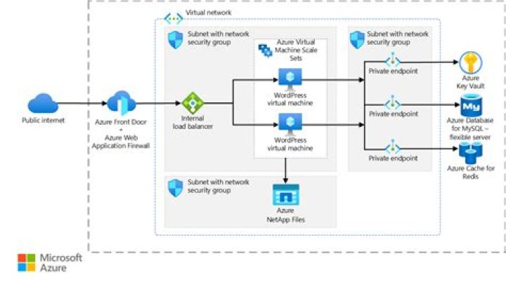 What is a VM in Azure?