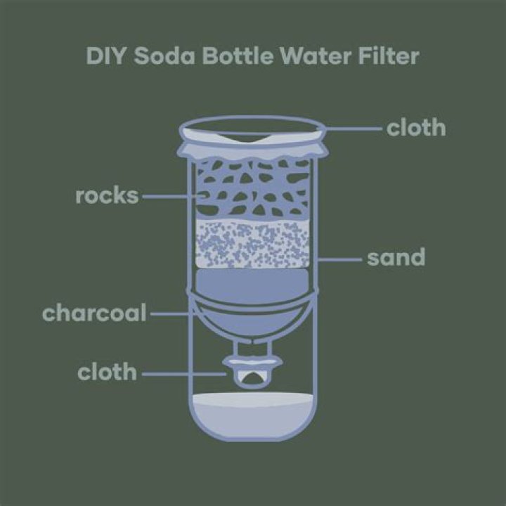 What is a water filter for kids?