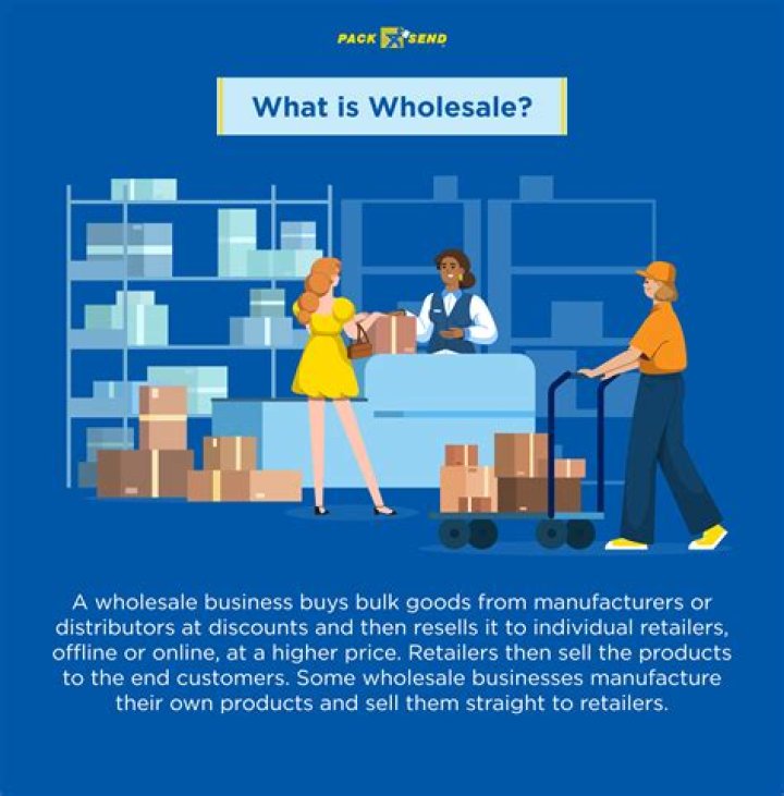 What is a wholesale company?