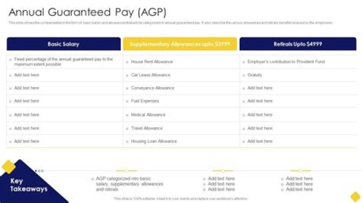 What is AGP salary? | ContextResponse.com