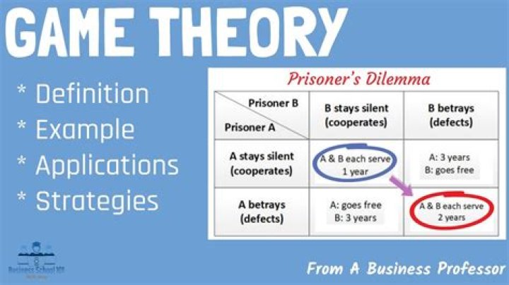 What is an example of game theory?
