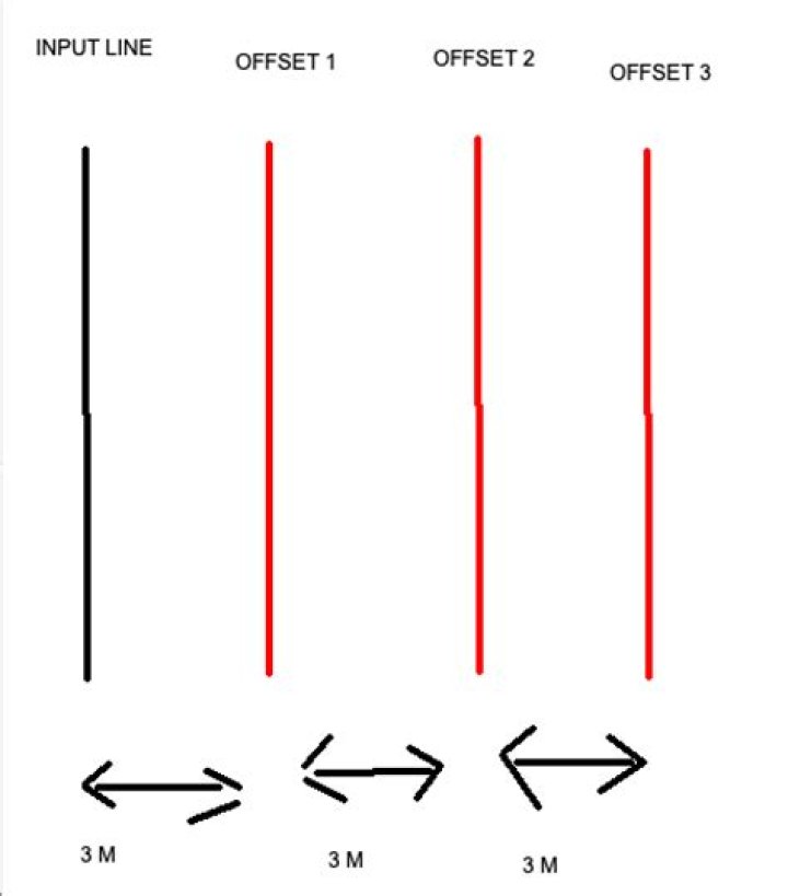 What is an offset line?