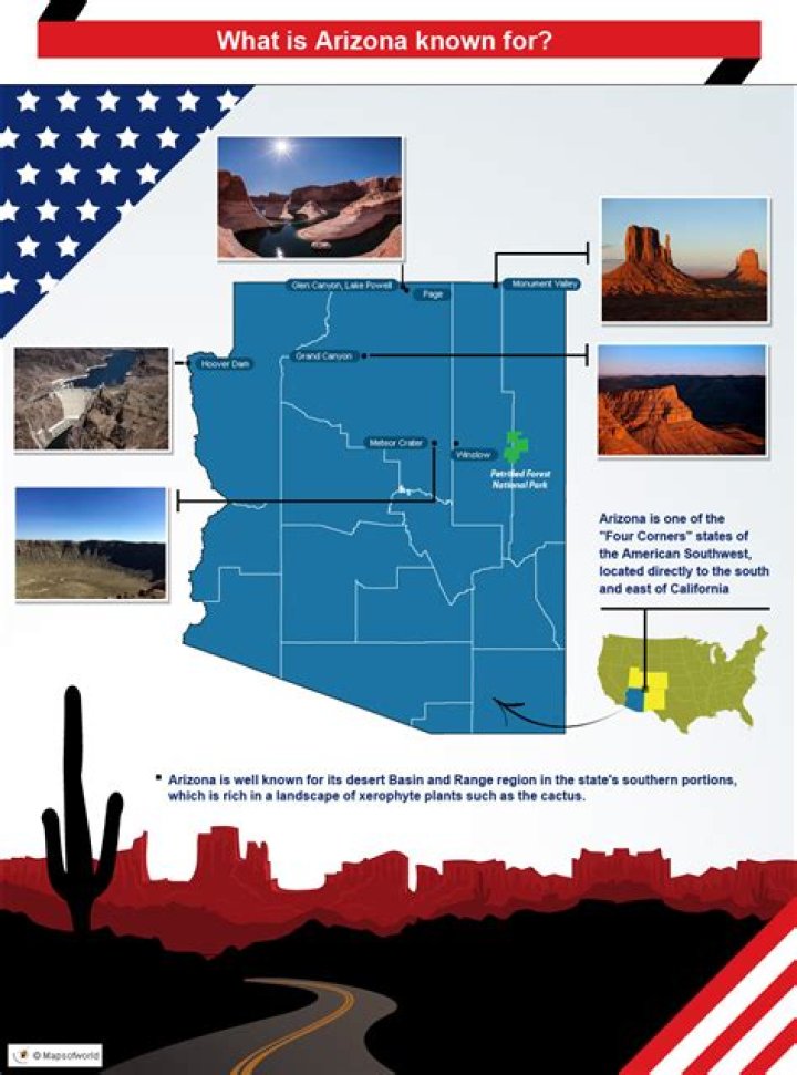What is Arizona known for?