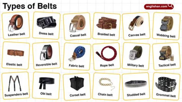 What is belt and its types?