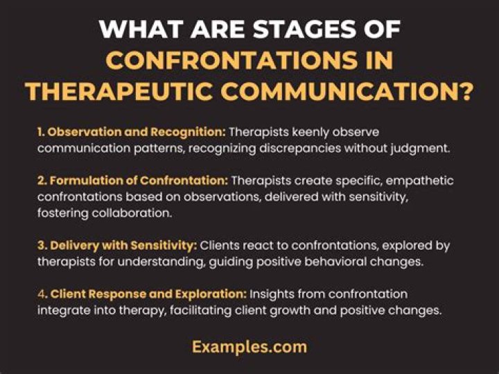 What is confrontation in therapy?