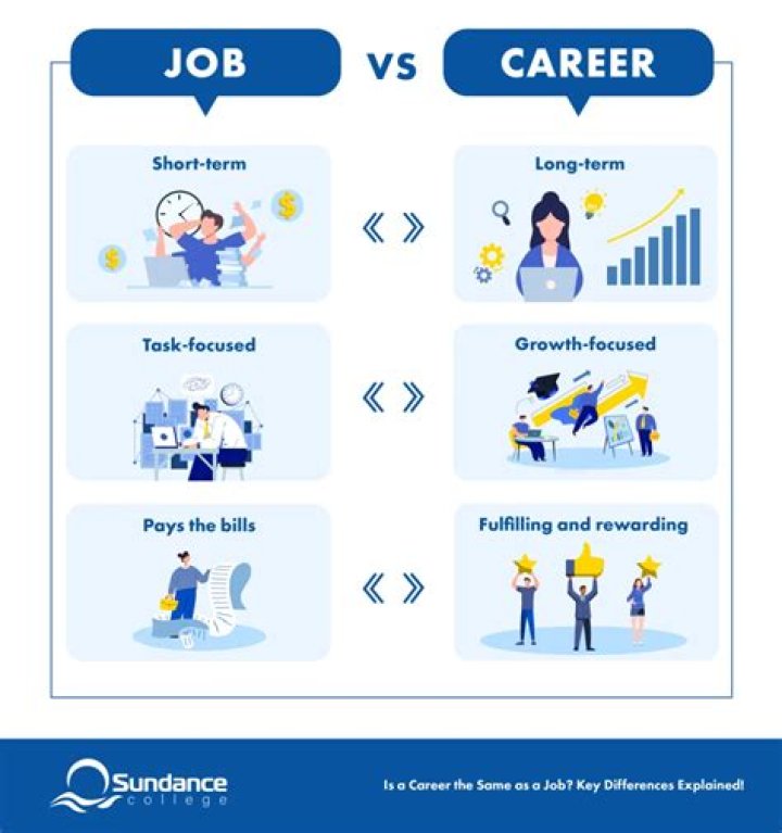 What is difference between career and carrier?