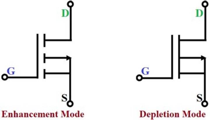 What is difference between enhancement mode and depletion mode?
