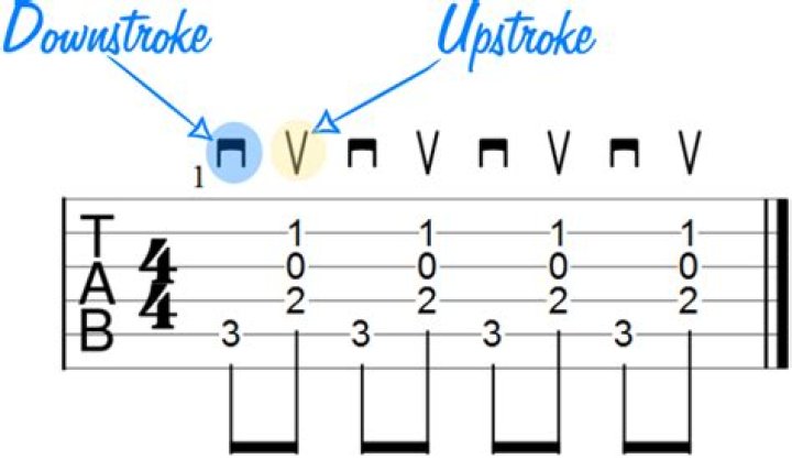 What is downstroke and upstroke?