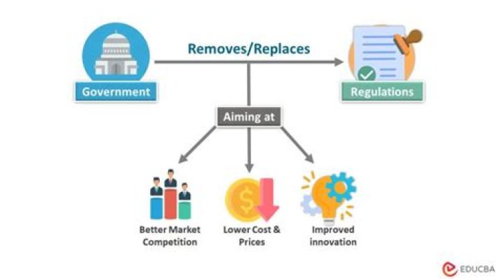 What is economic deregulation? | ContextResponse.com
