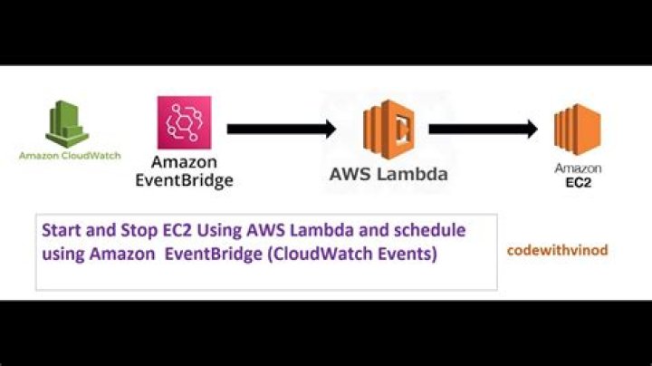 What is event in AWS Lambda?