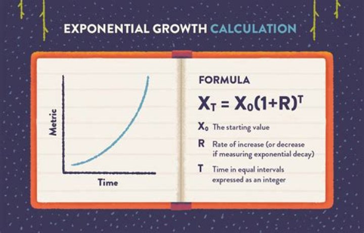 What is exponential function in real life?
