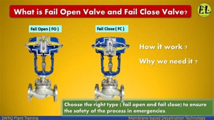 What is fail open and fail close?