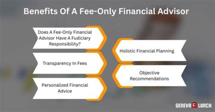 What is fee only financial advice?