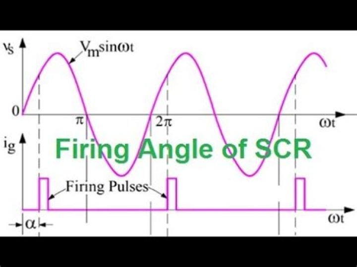 What is firing angle of SCR?