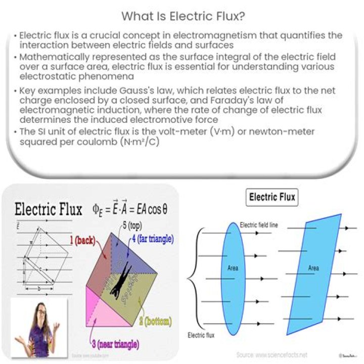 What is flux with example?