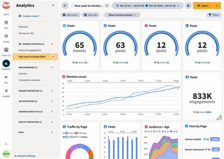What is hootsuite Academy? | ContextResponse.com