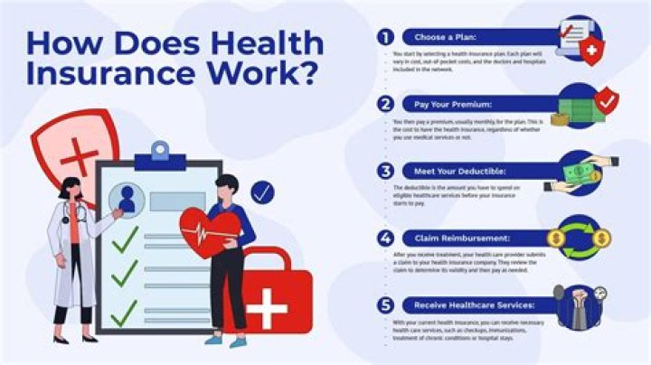 What is insurance and how does it work?