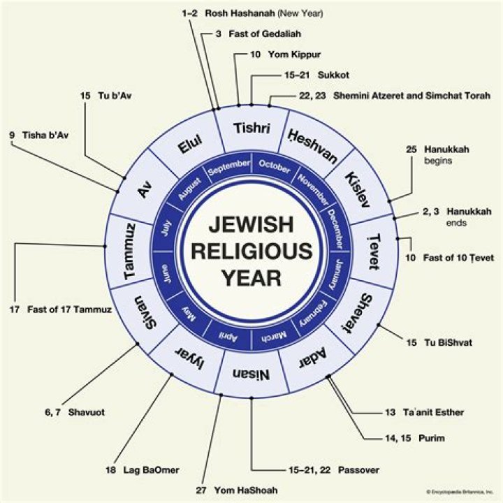 What is Jewish service called?