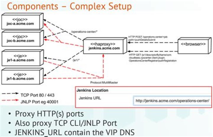 What is Jnlp port? | ContextResponse.com