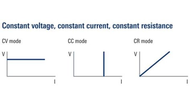 What is meant by voltage and current?