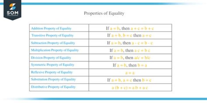What is properties of equality in math?
