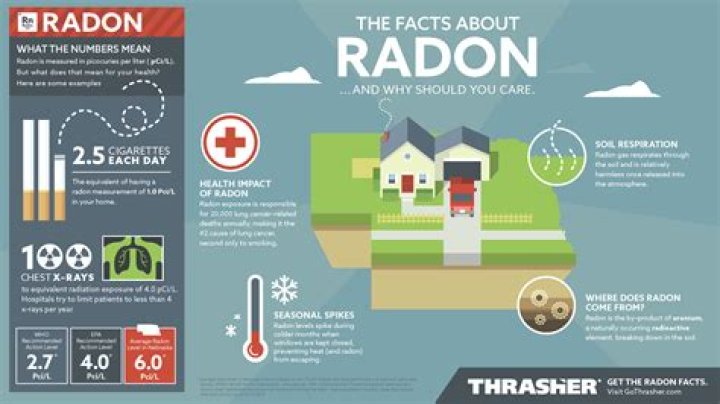 What is radon used for?