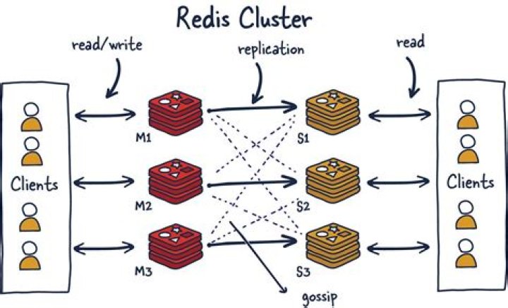 What is RDB in Redis?
