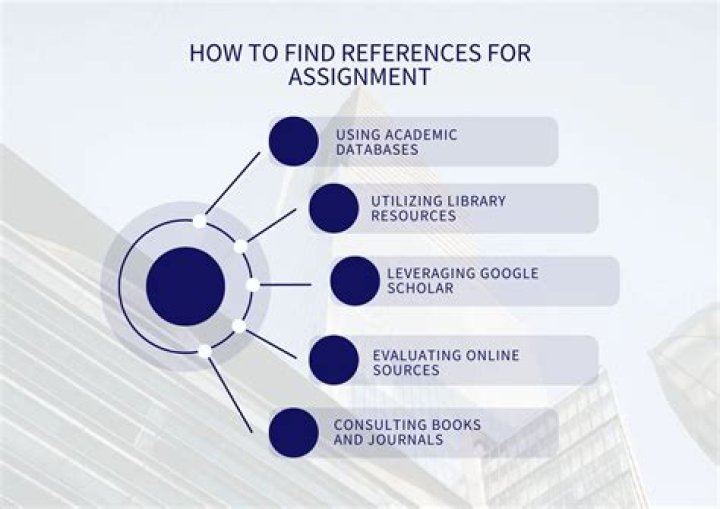 What is reference in assignment?