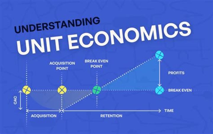 What is SNA in economics?