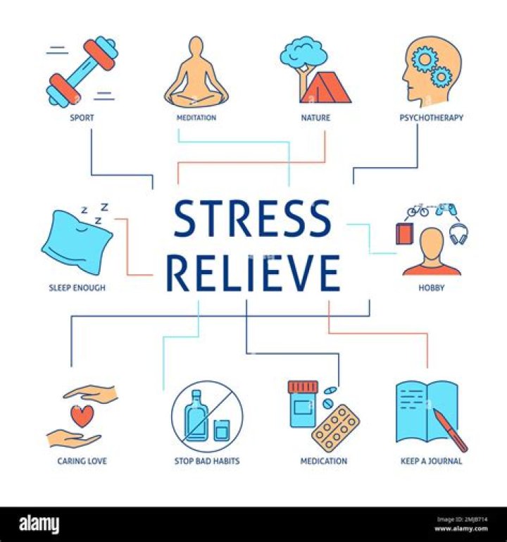 What is stress relieve? | ContextResponse.com