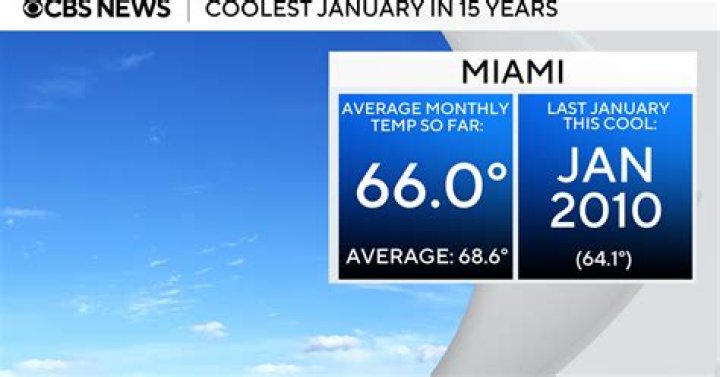 What is the coldest month in Jacksonville FL?