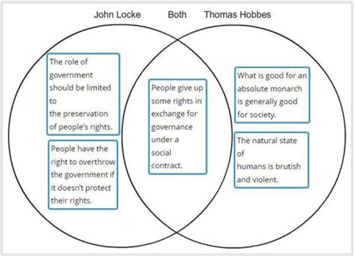 What is the connection between John Locke and Thomas Jefferson?