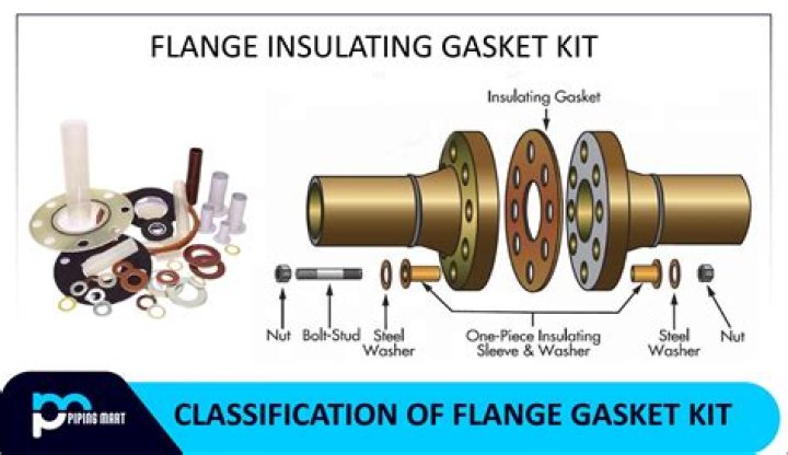 What is the difference between a gasket and a flange?