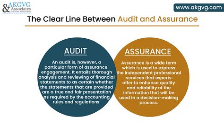 What is the difference between audit and assurance?