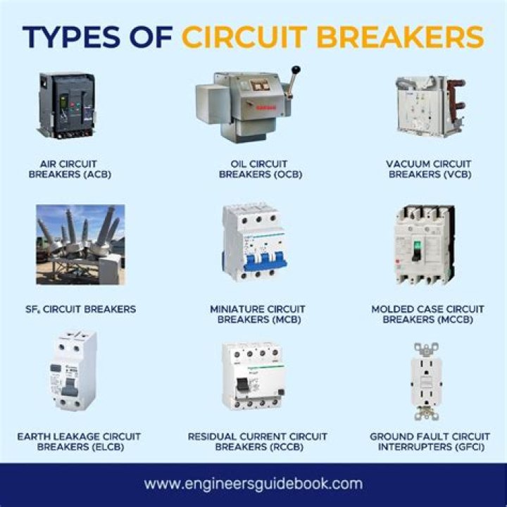What is the difference between bolt on and plug in circuit breakers?