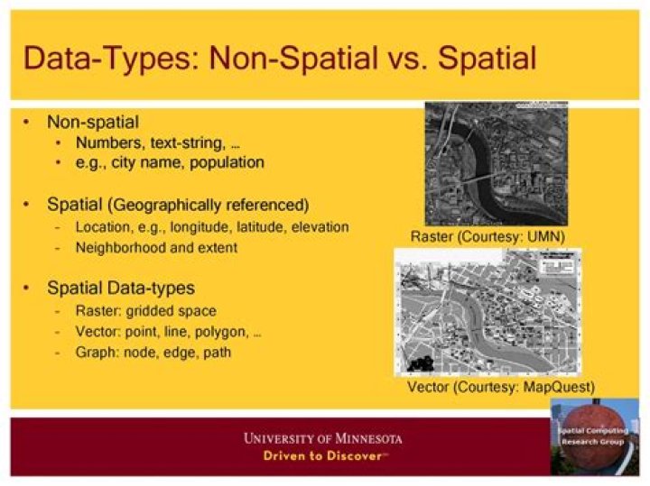 What is the difference between spatial and geospatial?