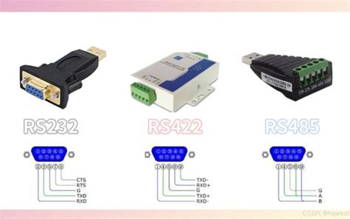 What is the difference between TTL RS 232 and RS 232?