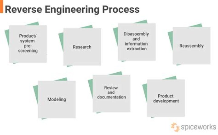 What is the importance of reverse engineering?