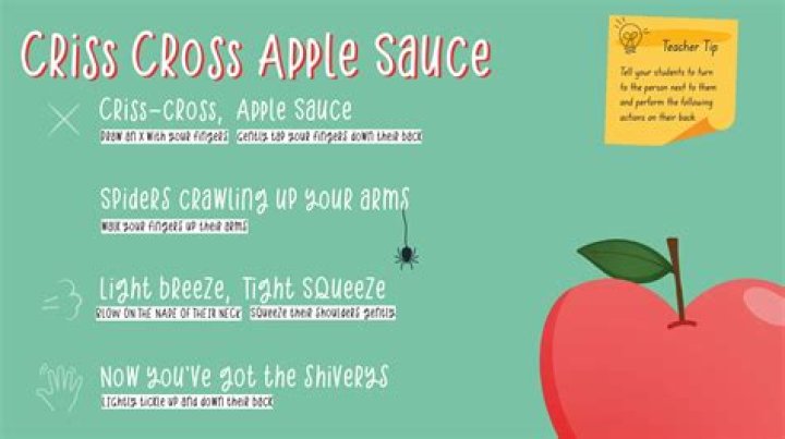 What is the meaning of Criss Cross Applesauce?