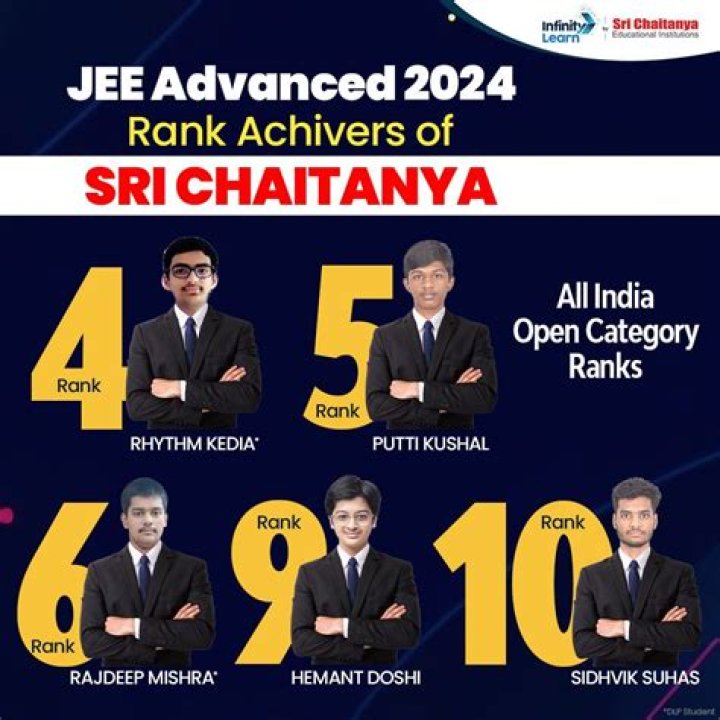 What is the meaning of JEE?