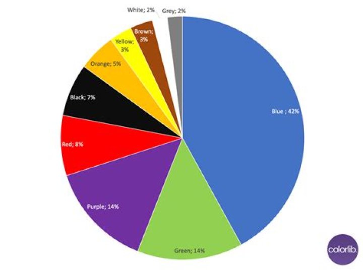 What is the most common camera angle?