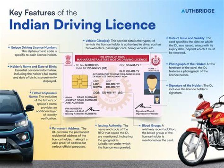 What is the procedure to get driving license in India?