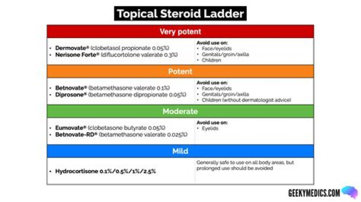 What is the safest steroid?