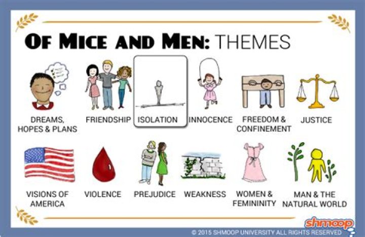 What is the theme of mice and men in Chapter 3?