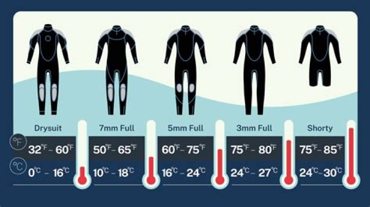 What is the water temperature at Laguna Beach?