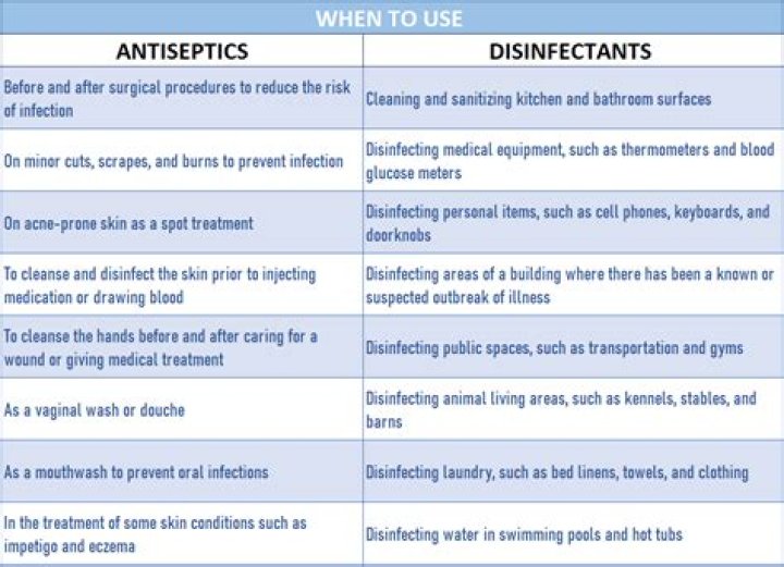 What is topical antiseptic used for?