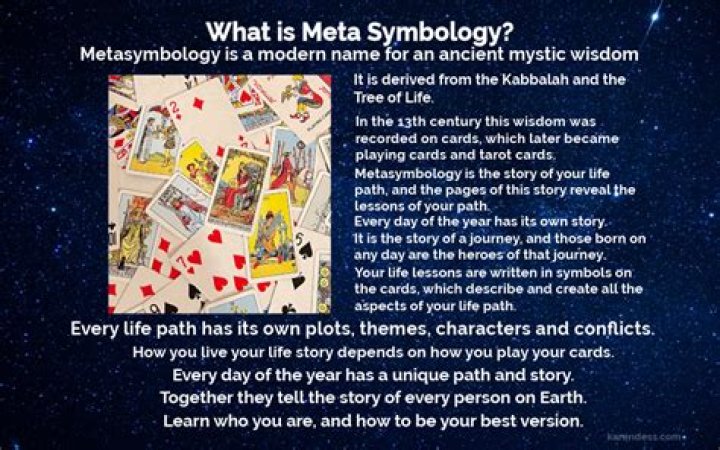 What is your Metasymbology card?