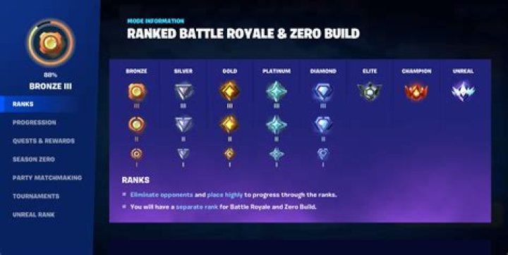 What level do you have to be to play comp in overwatch?