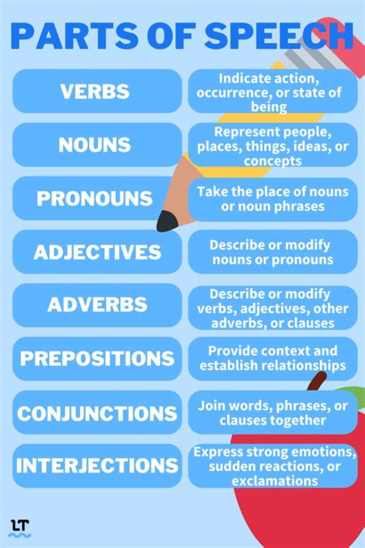 What modern day speech does section 3 require?