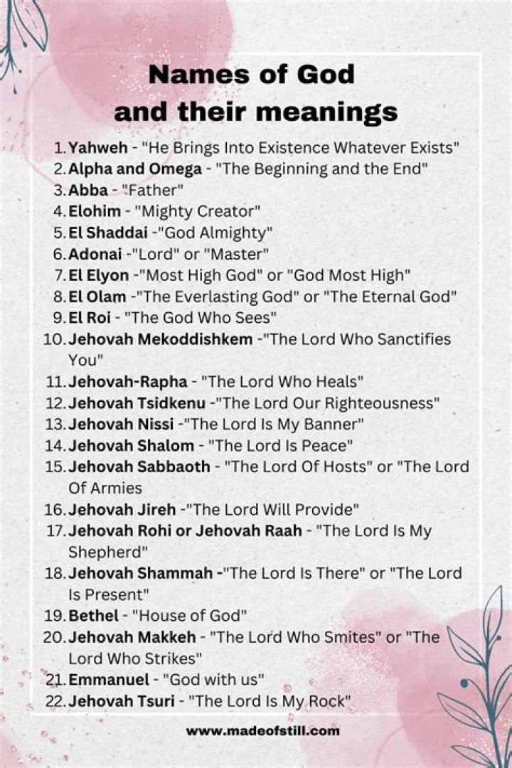 What name means God sees?
